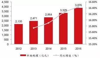 中國(guó)智慧工廠現(xiàn)狀解讀與軟件開發(fā)趨勢(shì)分析