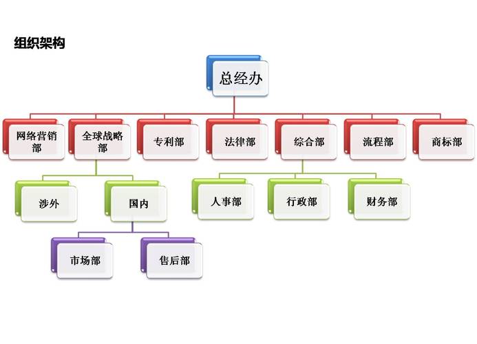 智周知識產權組織架構與知識產權代理服務解析