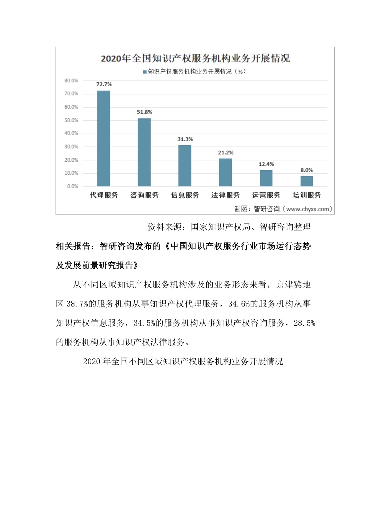 中國知識產權服務機構行業發展現狀調查、競爭格局分析及未來前景預測報告